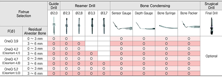 Bone Expander